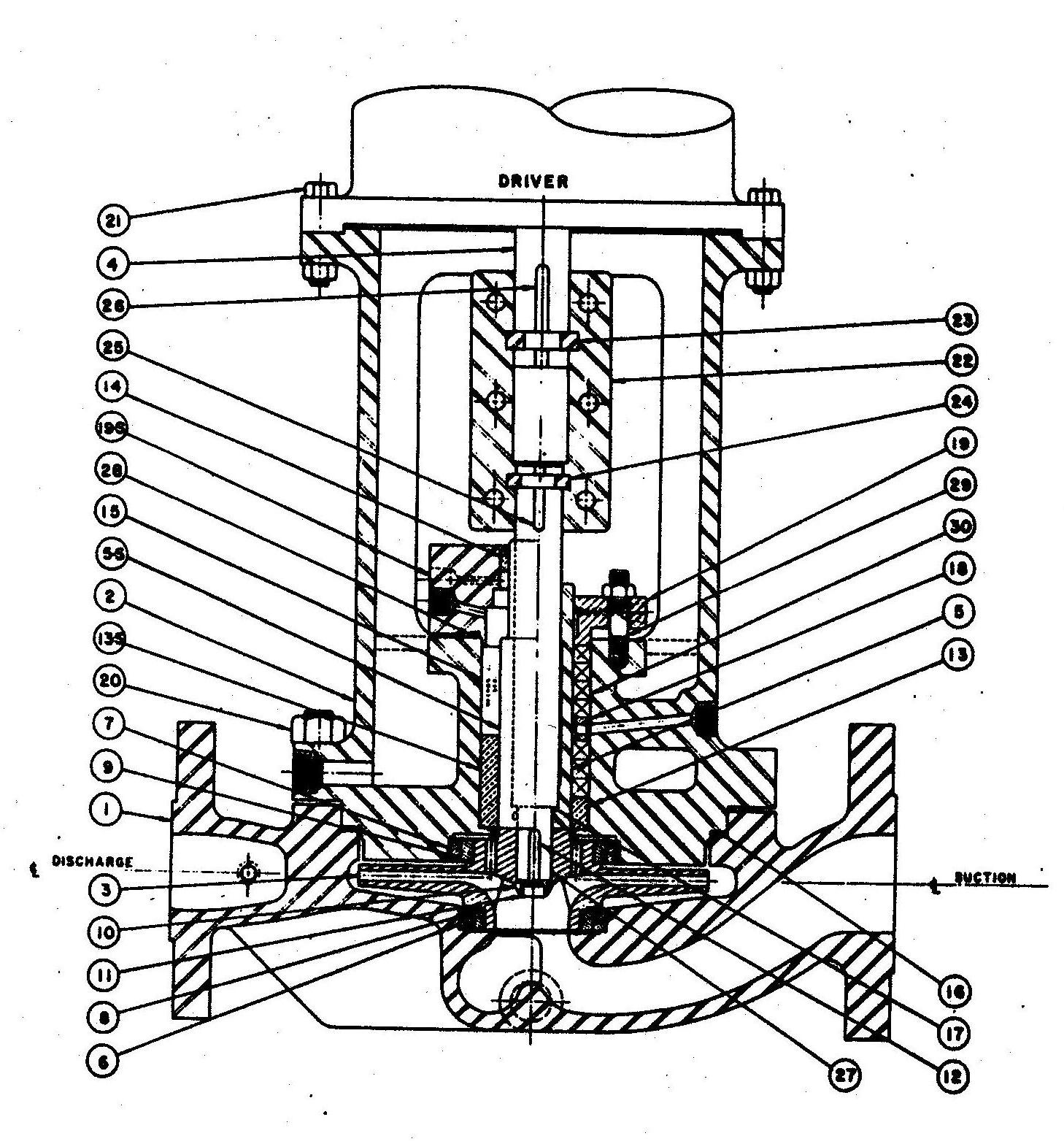 Centrifugal Pump Axial Thrust